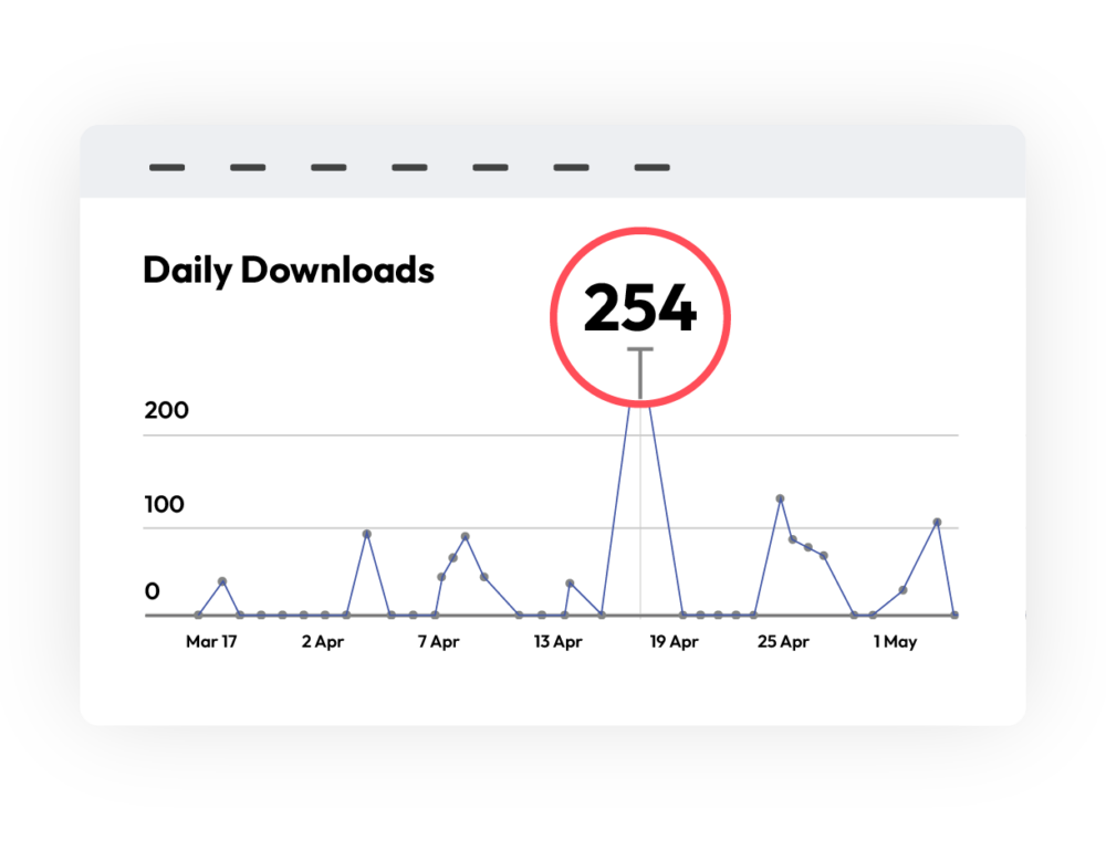 Chart displaying content analytics with insights into metrics like views, engagement, and evolving performance patterns.