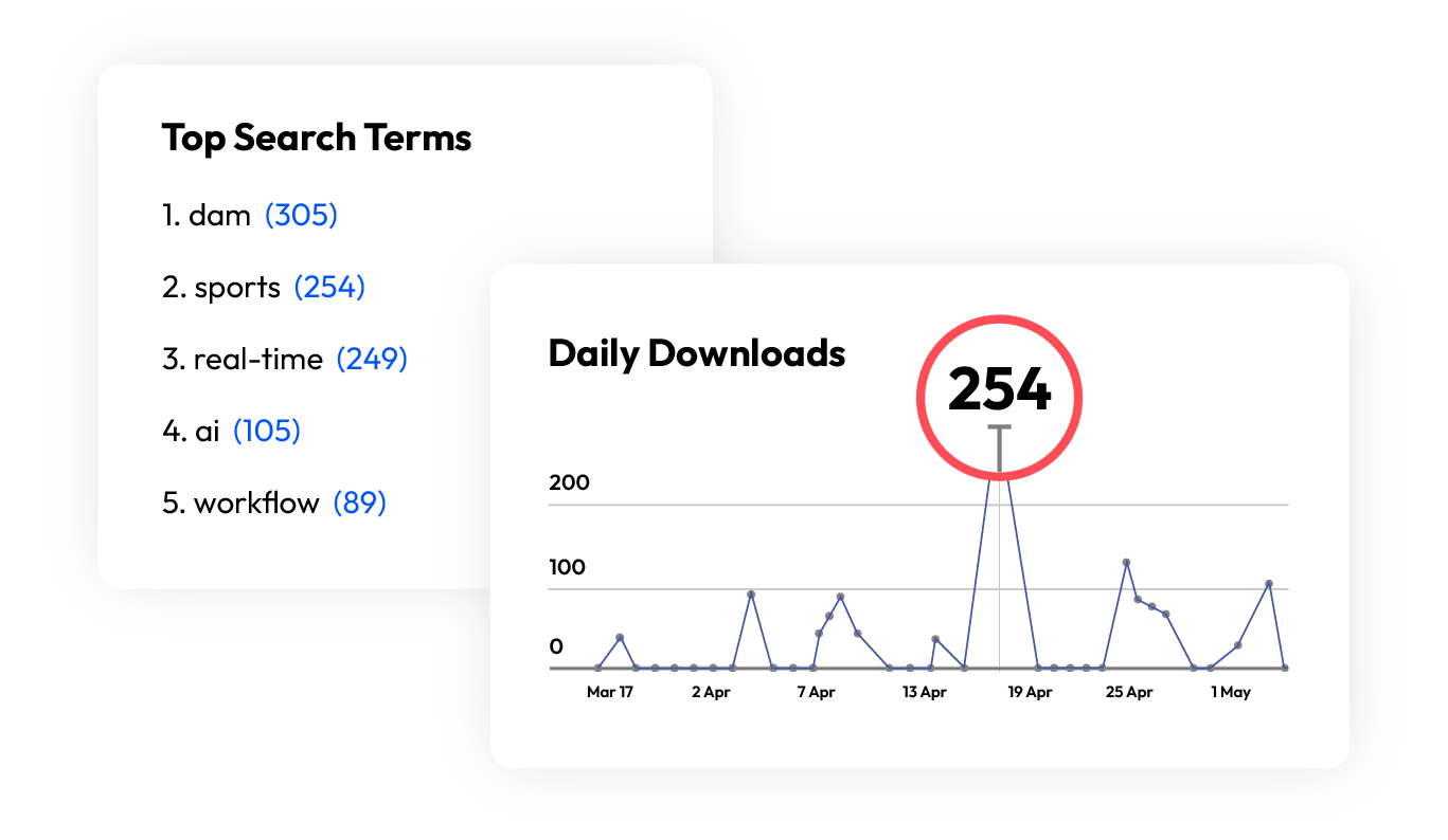 Graph showcasing content analytics, highlighting metrics such as views, engagement, and shifting performance trends.